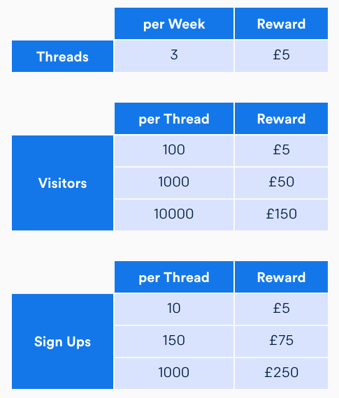 OneSub Influencer programme Reward scheme